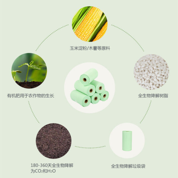 Green Trash Bags Biodegradable Pet Dog Poop Pickup Bag - Image 3